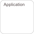 Application