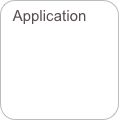 Application